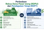 Perbedaan RDPU vs RDPT